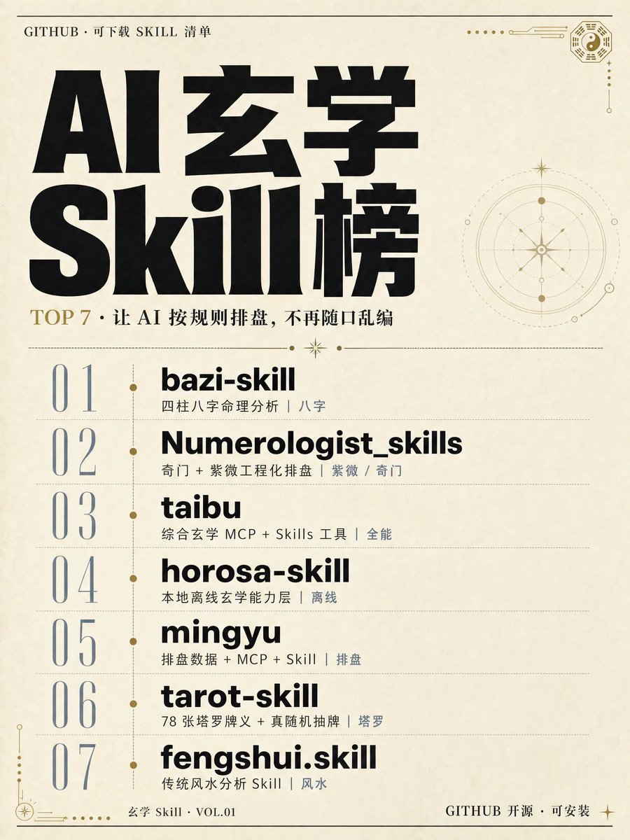 The original post recommending 5 GitHub fortune-telling Skills